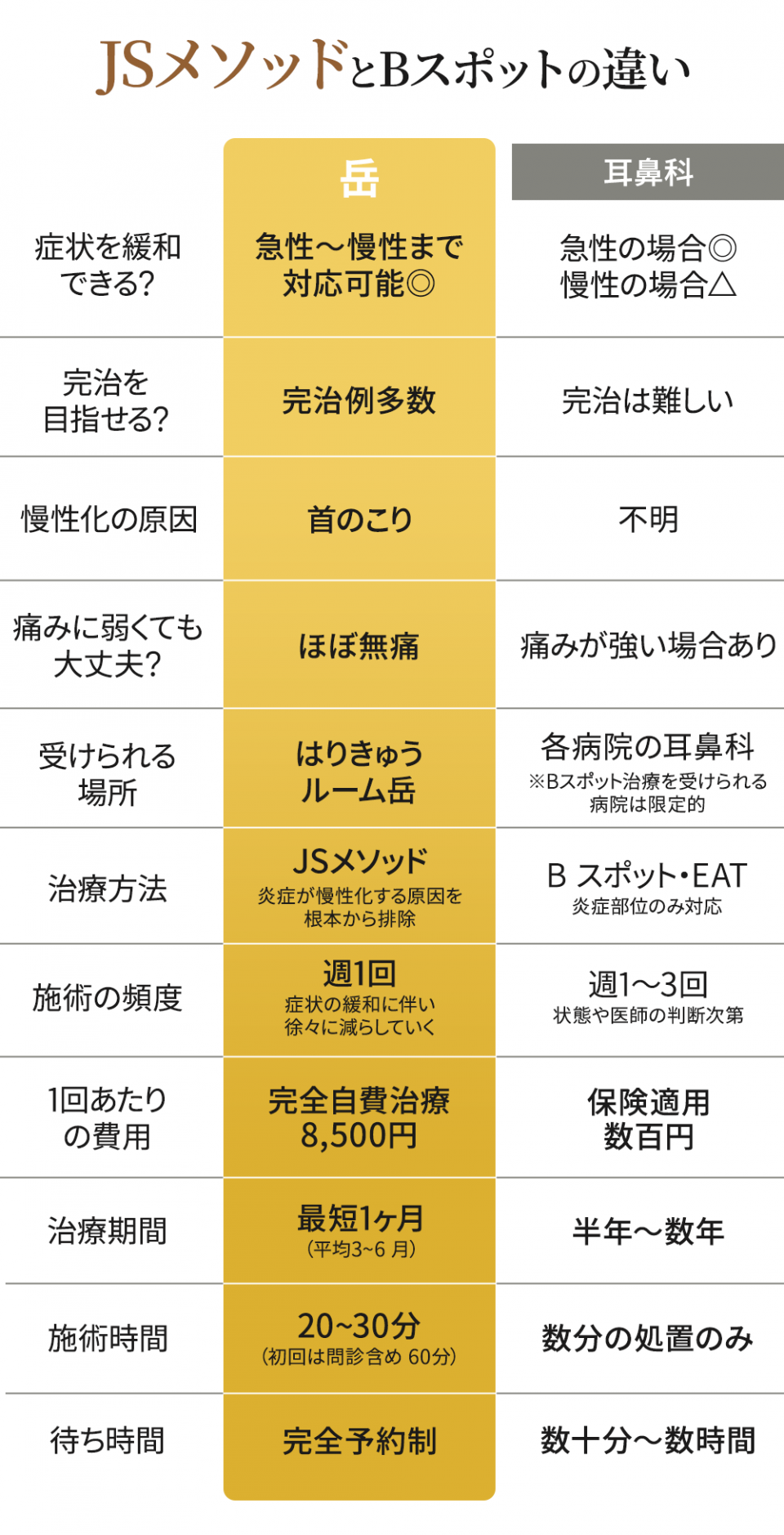 JSメソッドとBスポットのちがい